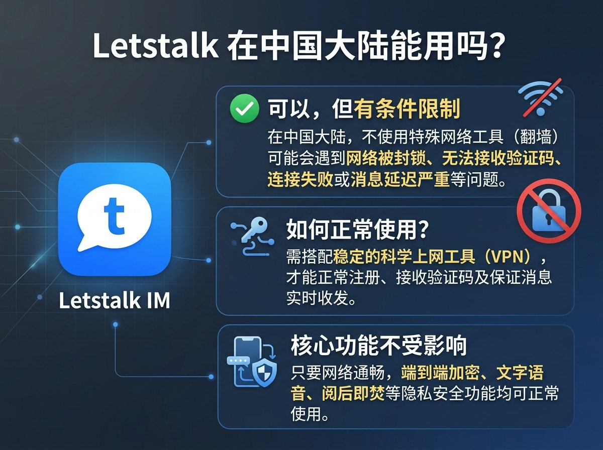 Letstalk中国可以用吗?封面图