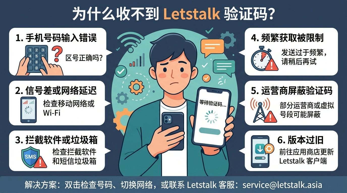 为什么收不到letstalk验证码?封面截图