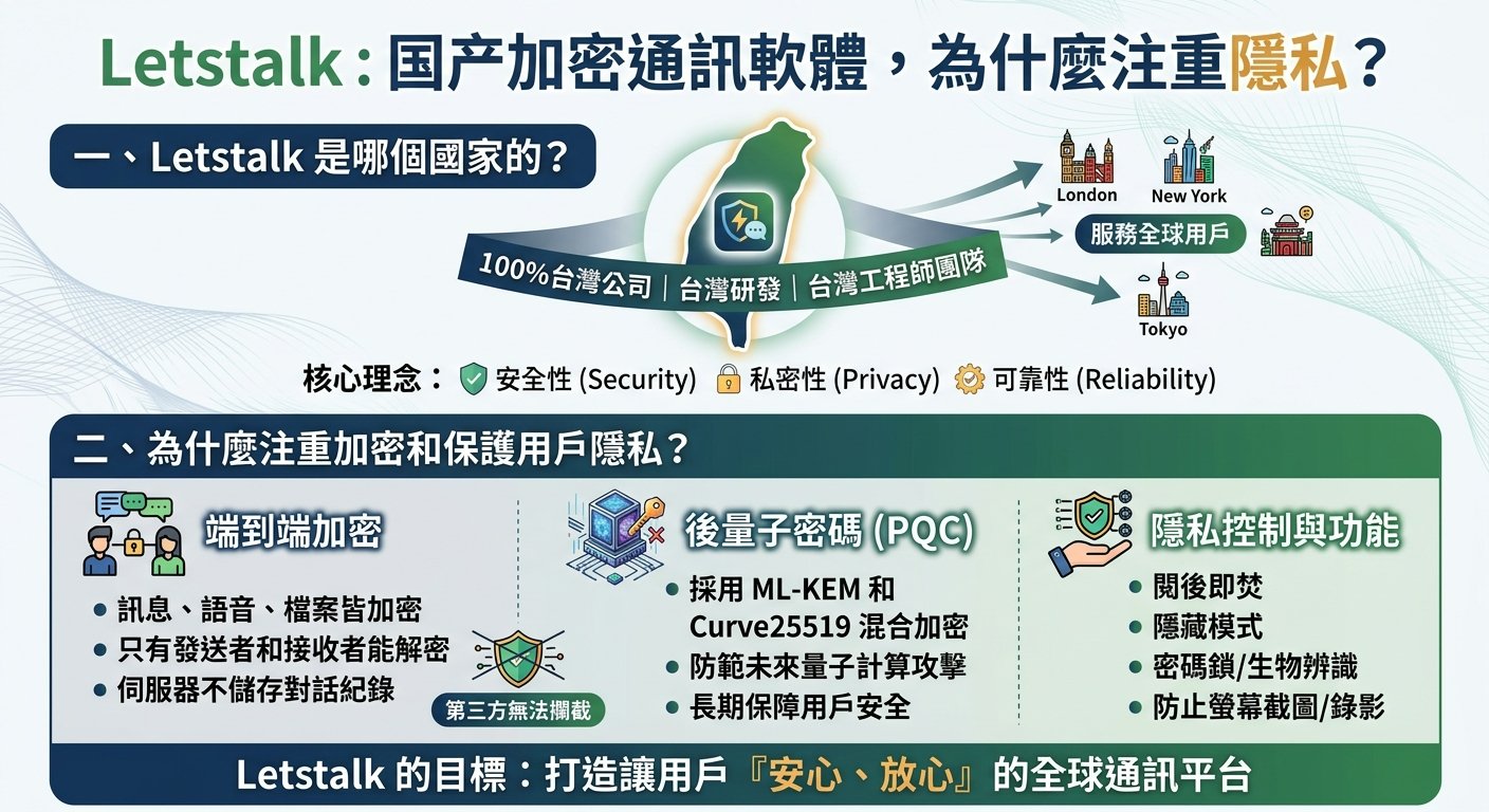 Letstalk是哪个国家的?为什么注重加密和保护用户隐私-封面图